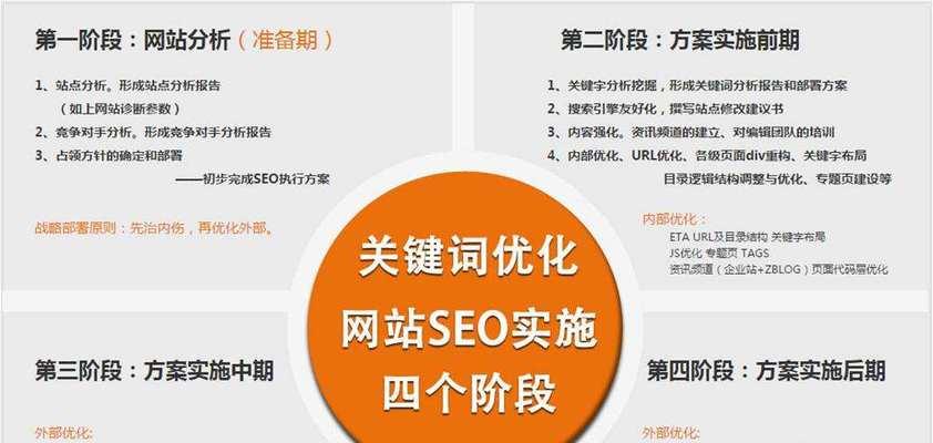 如何让网站排名直线上升（15种有效的SEO技巧）