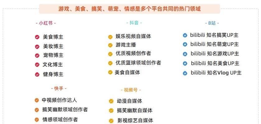 快手红利计划活动是什么？参与方式和常见问题解答？